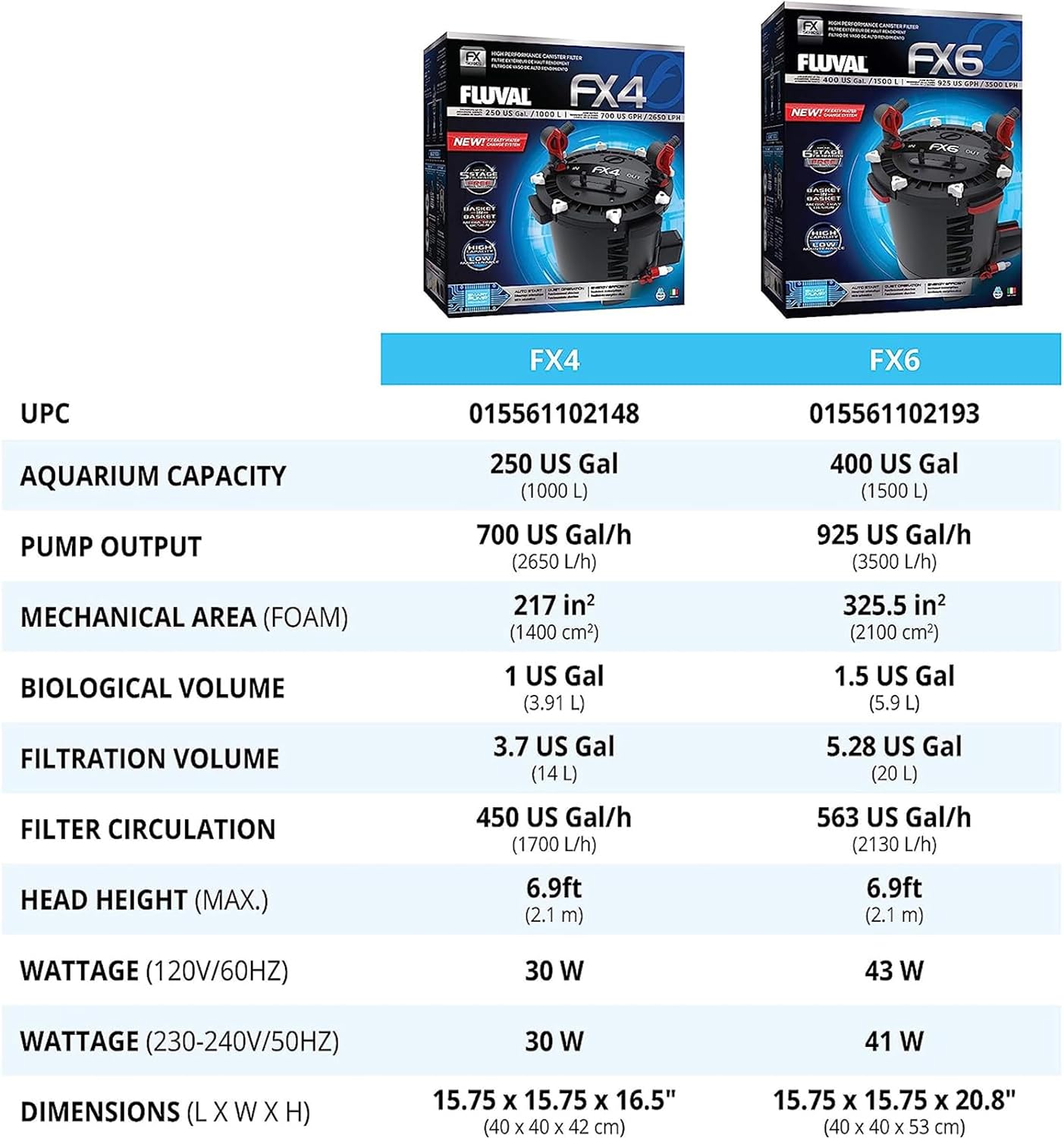 FX6 High Performance Aquarium Filter, Canister Filter for Aquariums up to 400 Gal.