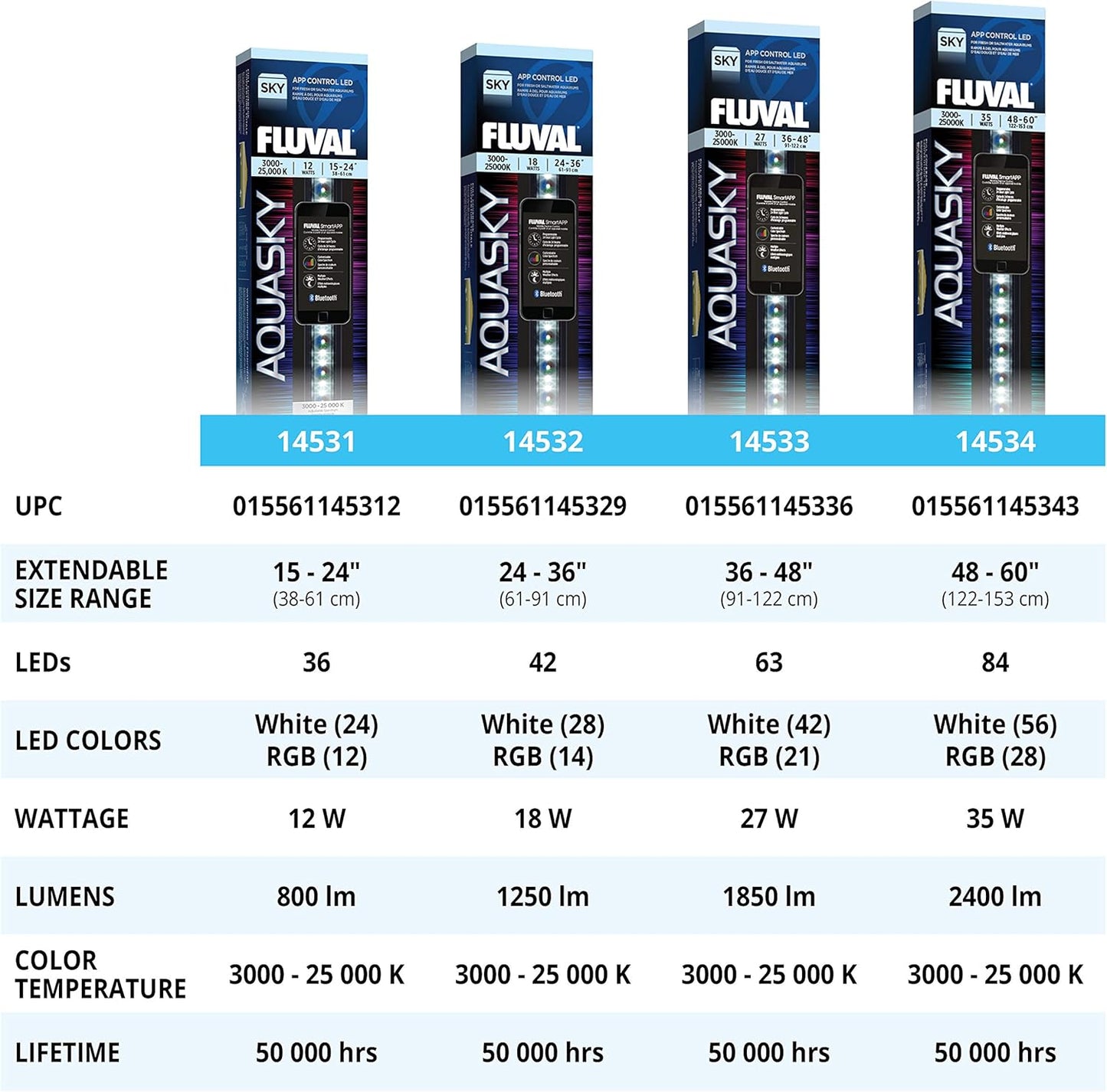 Aquasky 2.0 LED Aquarium Lighting, 12 Watts, 15-24 Inches