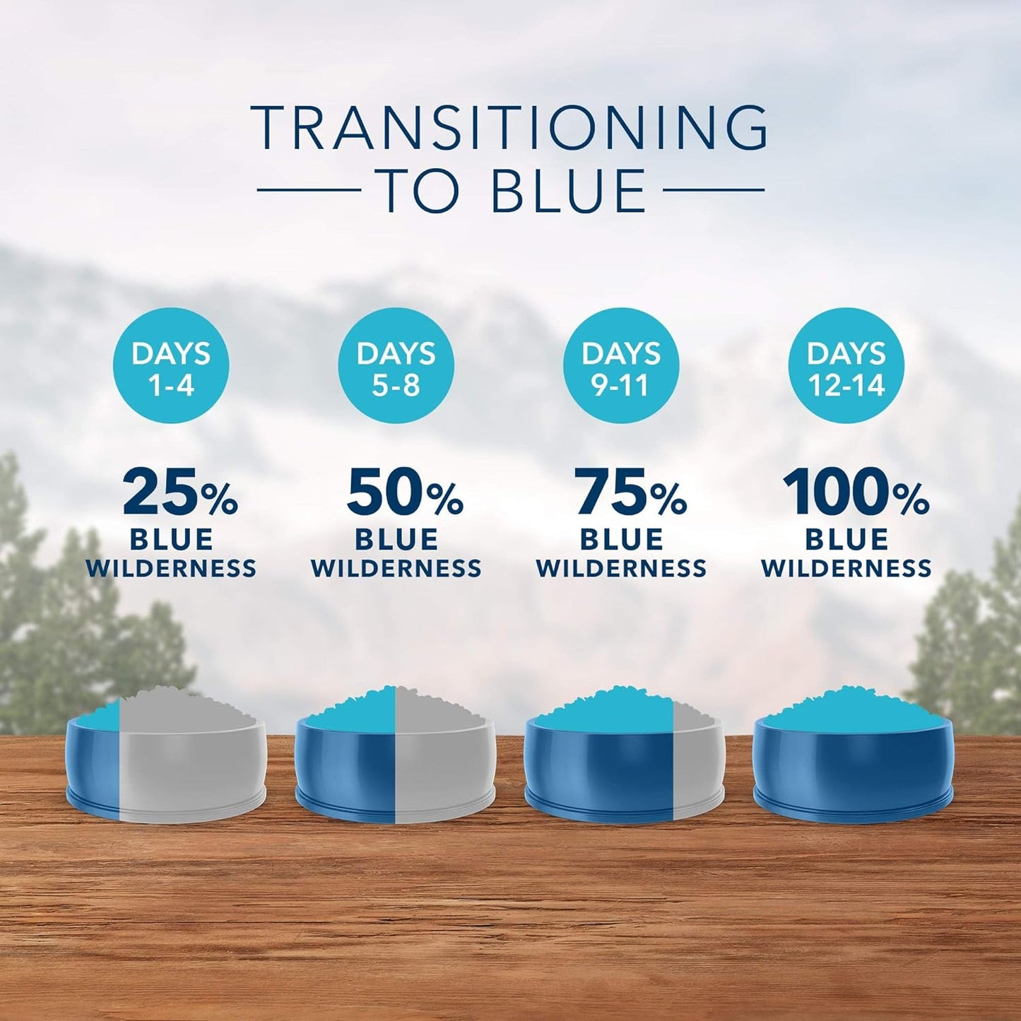 Wilderness Rocky Mountain Recipe High Protein, Natural Adult Dry Cat Food, Rabbit 4-Lb