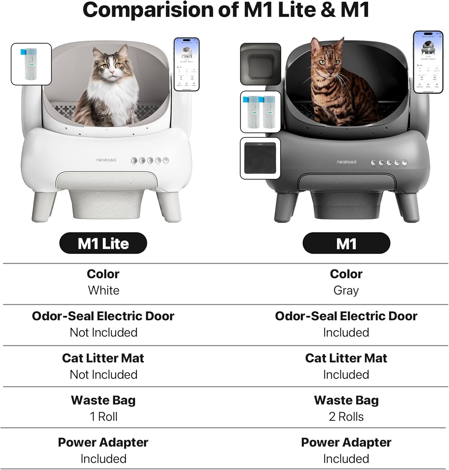 M1 Open-Top Self Cleaning Cat Litter Box, Automatic Cat Litter Box with APP Control, Odor-Free Waste Disposal Includes Trash Bags