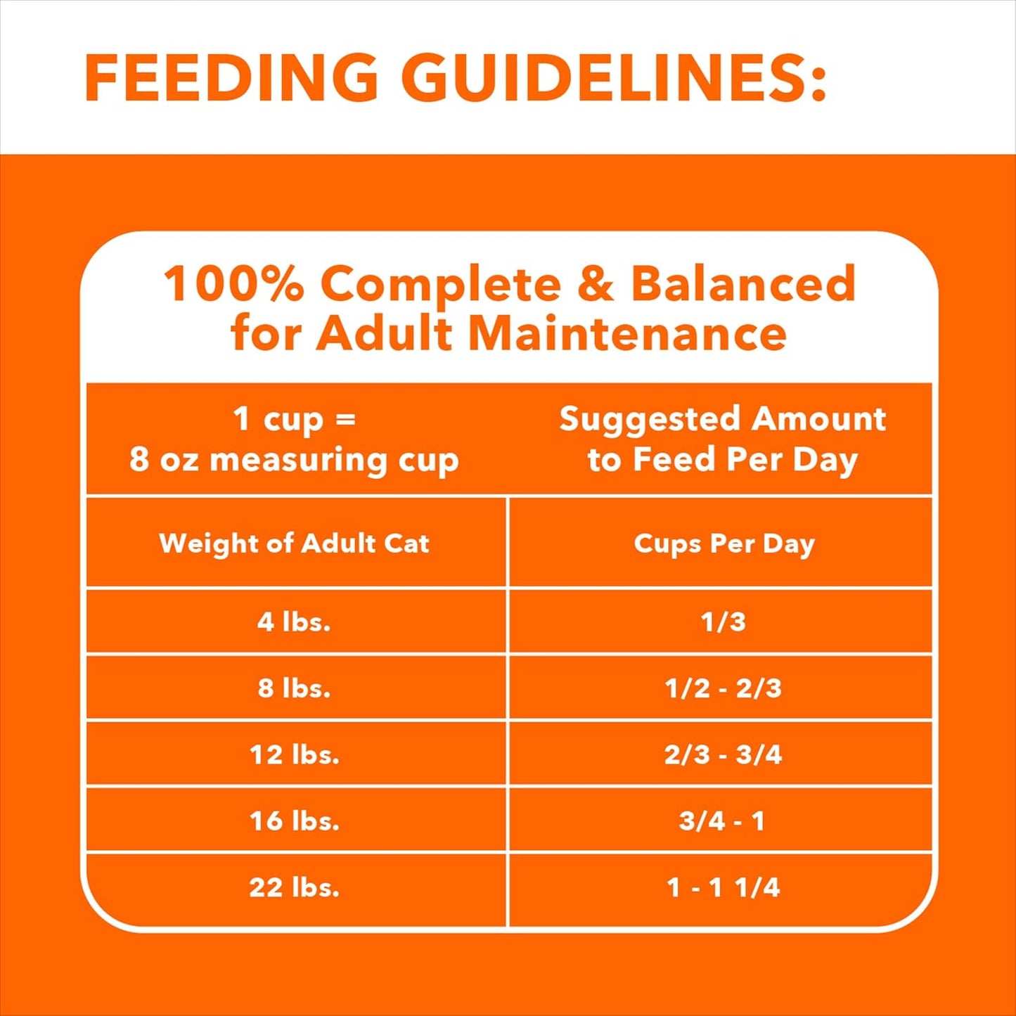 Proactive Health Adult Hairball Care Dry Cat Food with Chicken and Salmon, 7 Lb. Bag