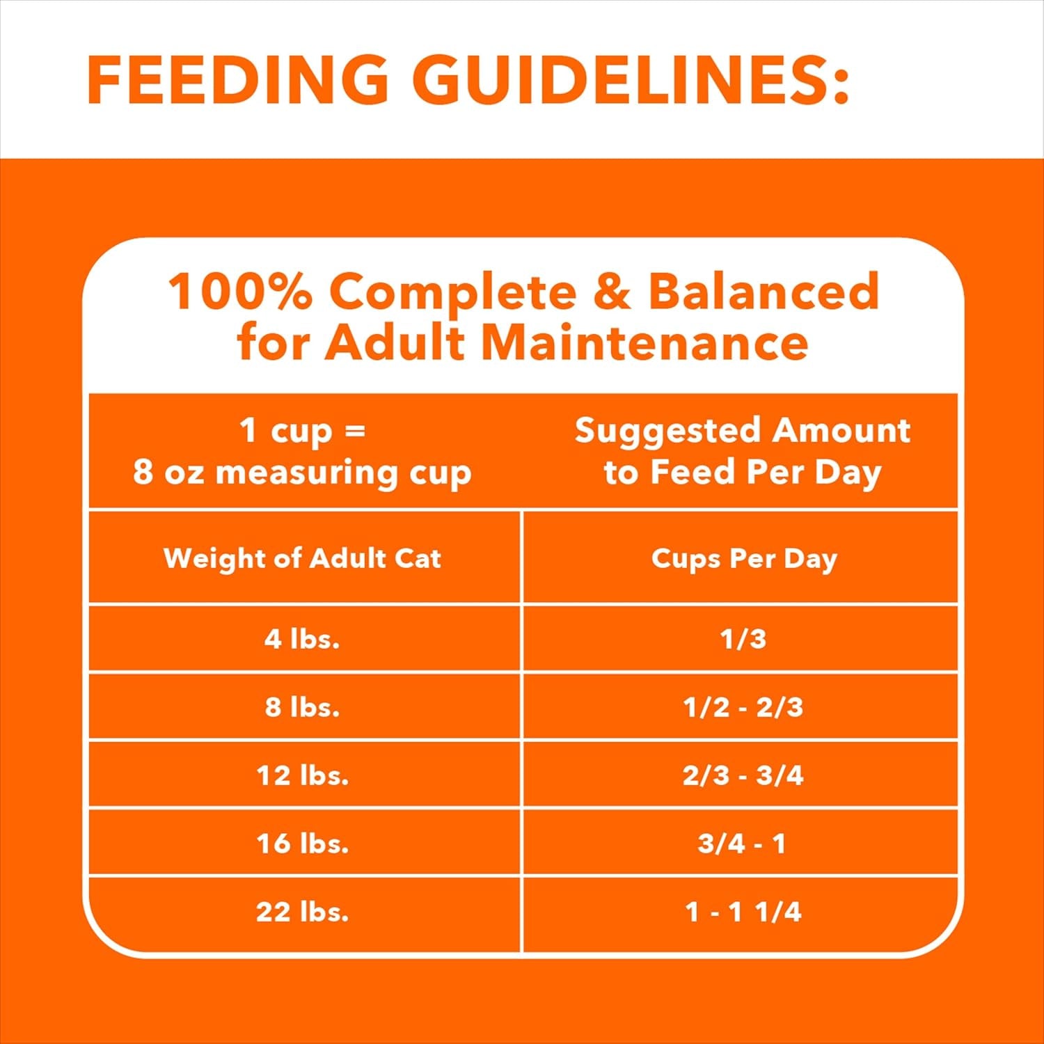 Proactive Health Adult Hairball Care Dry Cat Food with Chicken and Salmon, 7 Lb. Bag