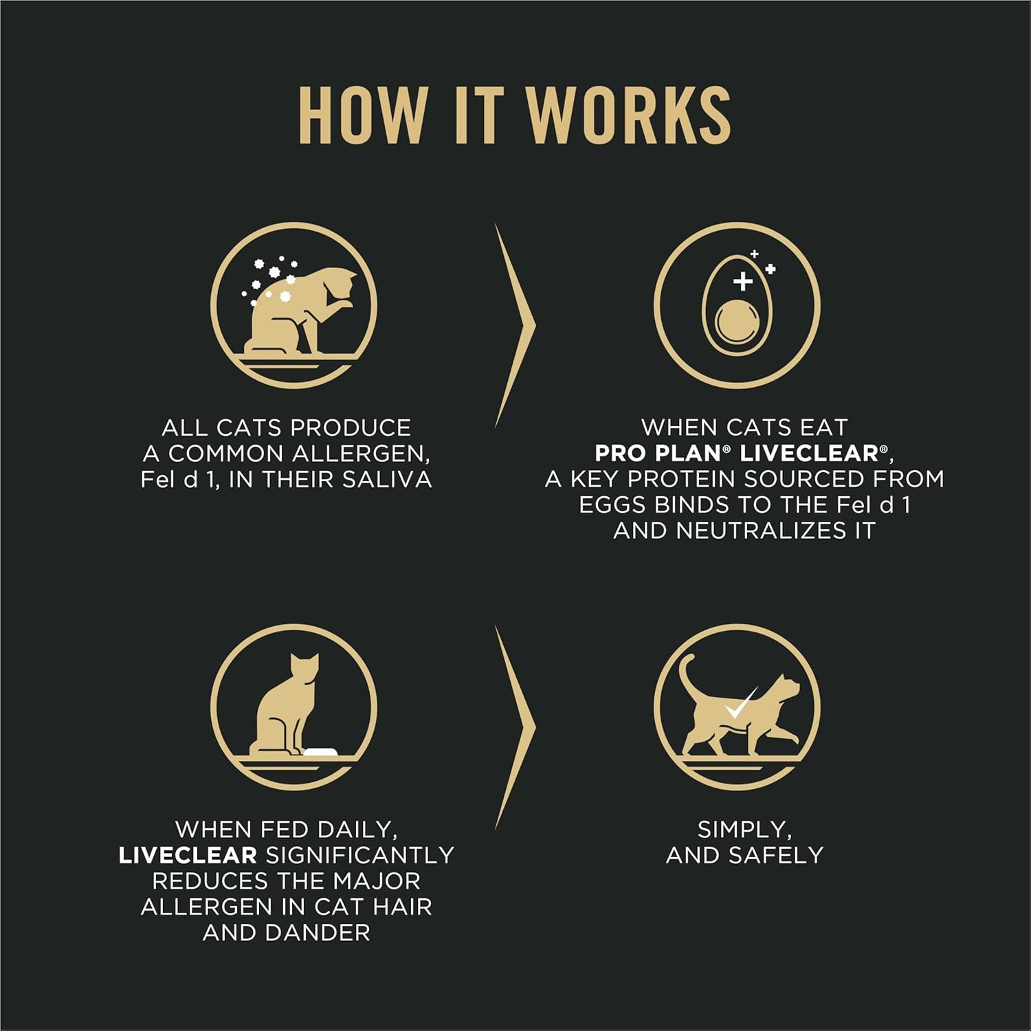 Liveclear Cat Food Weight Management and Cat Allergen Reducer Chicken and Rice Formula - 3.2 Lb. Bag