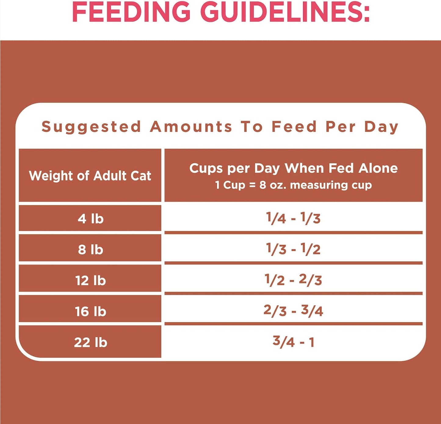 Proactive Health High Protein Adult Dry Cat Food with Chicken & Salmon Cat Kibble, 6 Lb. Bag